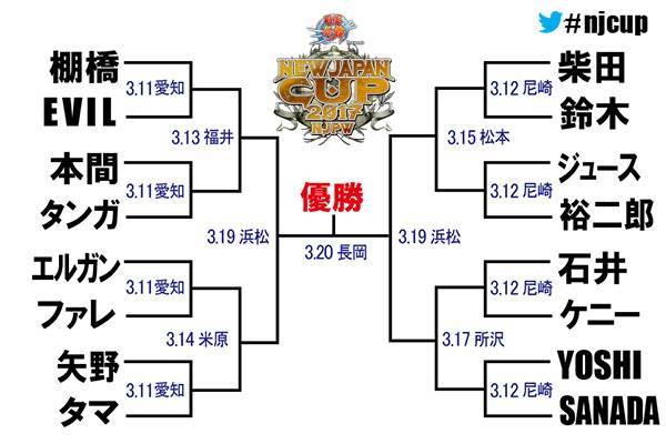 【『NEW JAPAN CUP 2017』出場者、組み合わせが電撃決定!!】3.11愛知で棚橋vsEVIL!エルガンvsファレ! 3.12尼崎でケニーvs石井、柴田vsみのる!