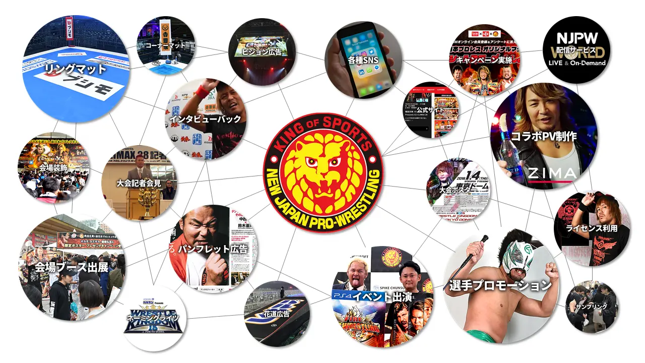 協賛・広告媒体のご案内 | 新日本プロレスリング株式会社