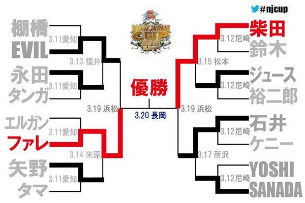 Njc 決勝は柴田vsファレ 柴田は 大激戦 の末 石井をスリーパー葬 ファレはあの 危険技 解禁でevilに勝利 3 19浜松結果 新日本プロレスリング