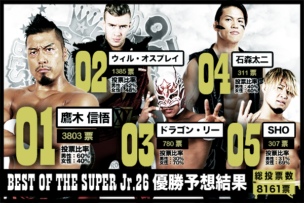 THE　新日本プロレス　新しいコレクション　OF　SUPER　OF　BEST　Wikipedia　THESUPER　Jr.