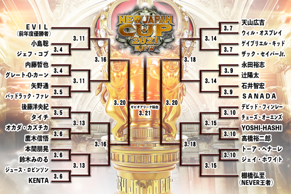 New Japan Cup 1回戦の組み合わせが決定 計30選手が出場 3月7日 日 山梨で天山vsオスプレイ 3月9日 火 岡山で石井vssanada 3月10日 水 京都でヘナーレvsジェイ 新日本プロレスリング