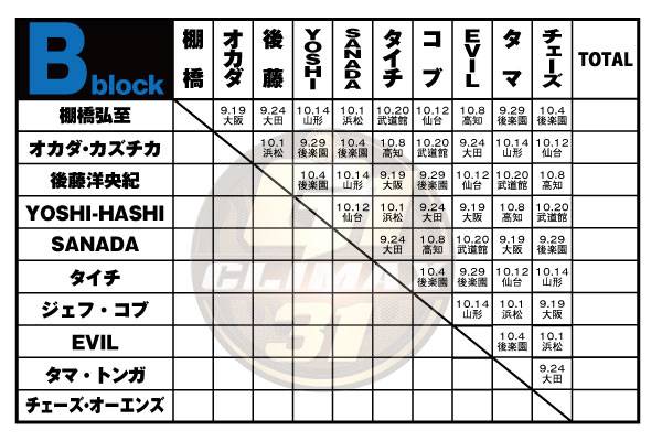 G1 Climax 31 ブロック別の星取表 大会規定はコチラ G131 新日本プロレスリング